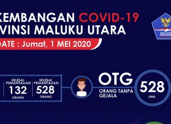 Grafik OTG Meningkat Dari 482 Ke 528