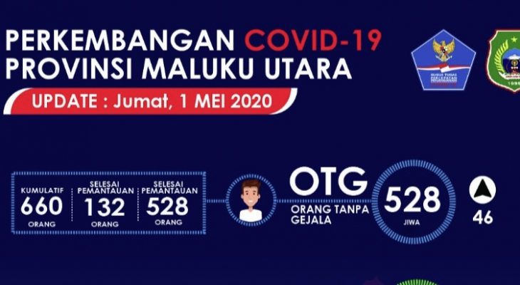 Grafik OTG Meningkat Dari 482 Ke 528