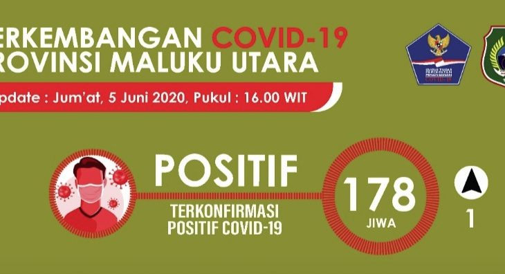 Jumlah Kasus Terkonfirmasi Positif Jumat ini Jadi 178 Orang