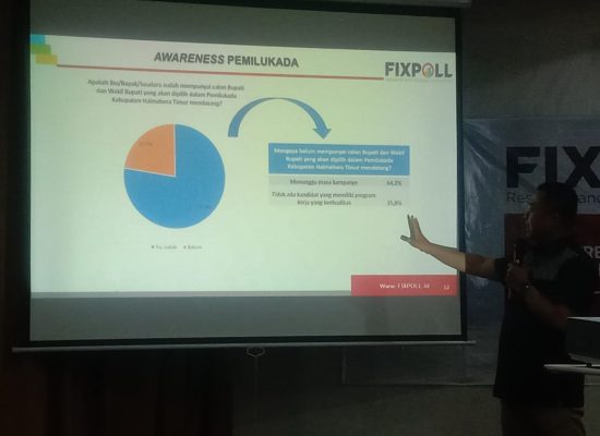 Pasangan Thaib Djalaluddin-Noverius(Tiva-Kemakmuran) unggul Dihasil survei Fixpoll Indonesia
