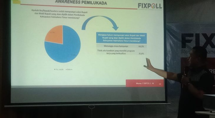 Pasangan Thaib Djalaluddin-Noverius(Tiva-Kemakmuran) unggul Dihasil survei Fixpoll Indonesia