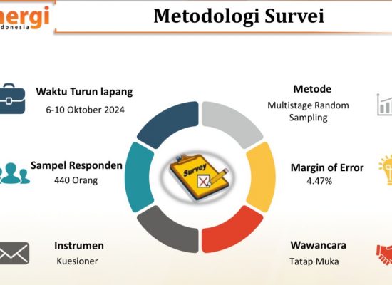 42.06 Persen Warga Loloda Tidak Persoalkan Perpindahan RS Pratama
